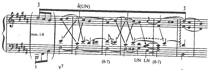 Example 7.14. Voice-leading reduction of Chopin&rsquo;s Op. 32, No. 1, mm. 8–13