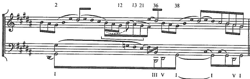 Example 7.18. Voice-leading reduction of Chopin&rsquo;s Op. 33, No. 1 (after Schachter)