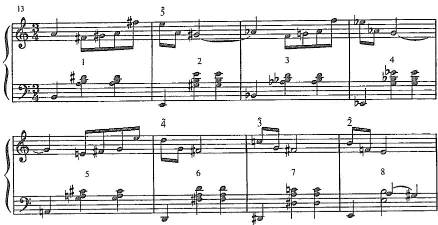 Example 7.23. Recomposition of Chopin&rsquo;s Op. 59, No. 1, mm. 13–26