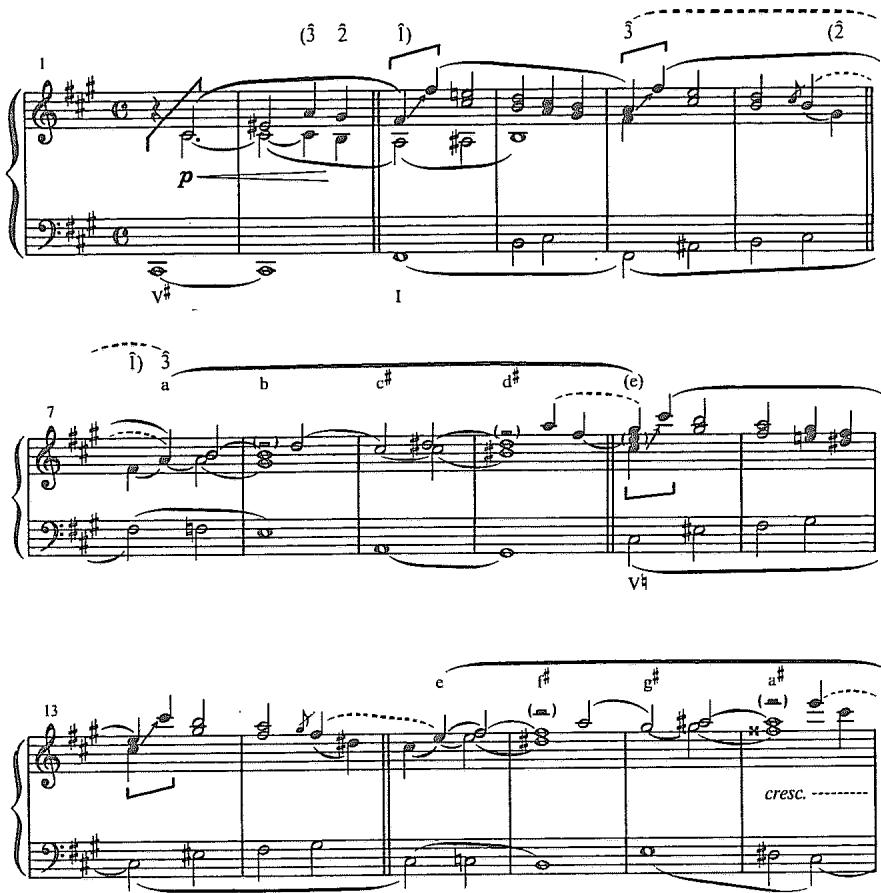 Example 7.25. Foreground reduction of Chopin&rsquo;s Op. 48, No. 2