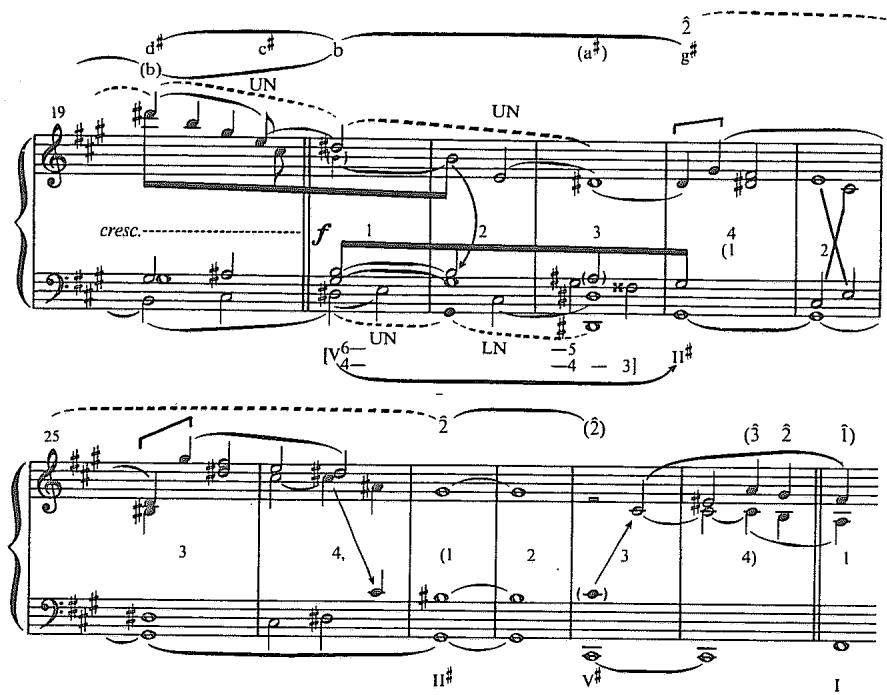 Example 7.25 (Continued)