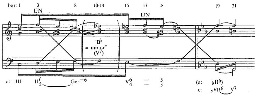 Example 8.11. Voice-leading reduction of Lohengrin, Act II, Scene 5, excerpt in Example 8.10