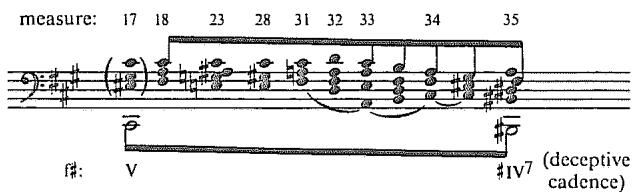 Example 8.13. Reduction of Lohengrin, Act II, introduction, mm. 17–35