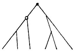 b；(basic form/normative structure with reprise)