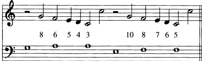 b.