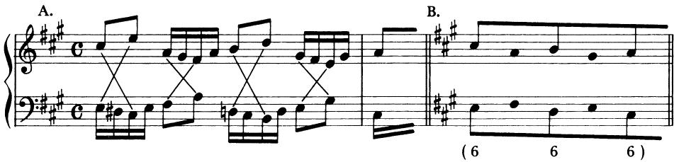 EXAMPLE 8-5；J. S. Bach: Prelude in f# (WTC I), meas. 3-4