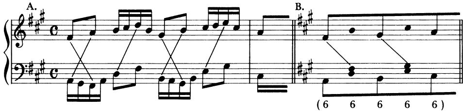 EXAMPLE 8-7；J. S. Bach: Prelude in f# (WTC I), meas. 5-6