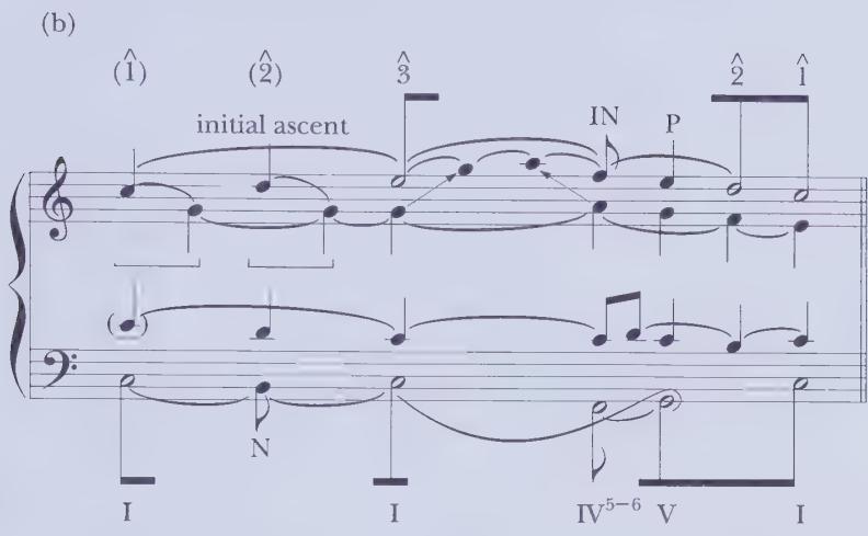 Example 7.6 continued
