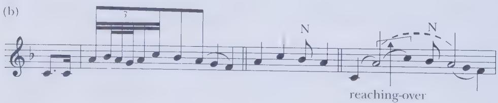 The broad overarching line in the upper voice, A–C–B♭–A, shown in all parts of Example 7.16, emerges when one understands how tonic harmony shapes bars 1–3 of the phrase. The tonic is initially prolonged by the motion I–I $^{6}$ before V $_{i}^{6}$ returns to I at the end of bar 3. The bass notes of this progression correspond to and consequently emphasize the foreground tone succession A–C–B♭–A; furthermore, the leap from f $^{1}$ to c $^{2}$ in bar 3 highlights the c $^{2}$ and signals the return of a register that has not been active since bar 1. This reading illuminates a remarkable feature of the phrase: the shape of the upper voice before the half cadence mirrors exactly the underlying path of the upper voice