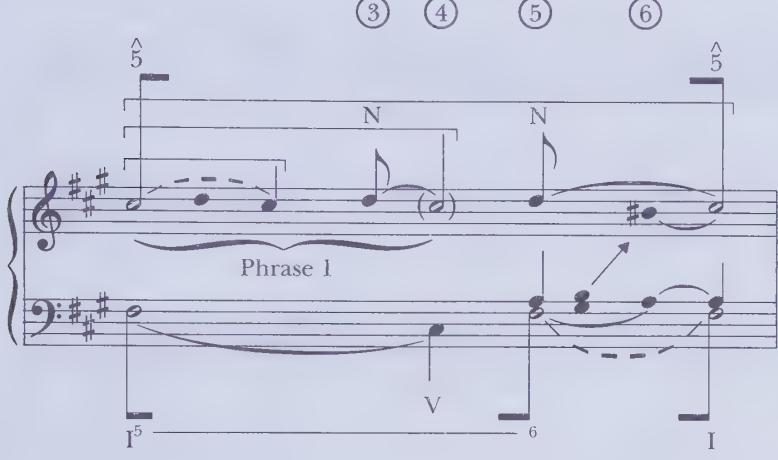 ⑥