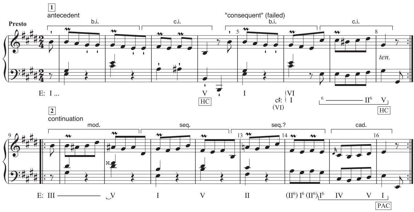 EXAMPLE 8.4 Haydn, Piano Sonata in E, H. 31, iii, 1–16