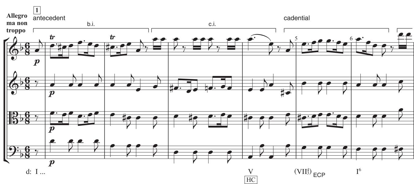 EXAMPLE 8.6 Mozart, String Quartet in D minor, K. 421, iv, 1–24