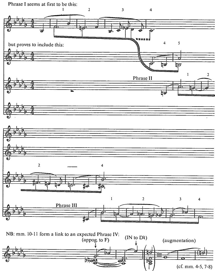 Example 8.21. Phrase analysis of Parsifal, Prelude to Act III, mm. 1–11