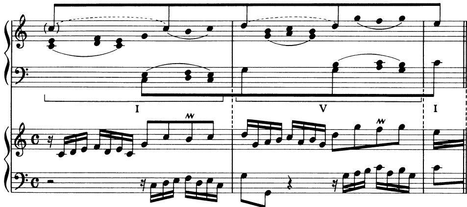 EXAMPLE 9-2 Motivic imitation in Bach&rsquo;s Two-Part Invention in C
