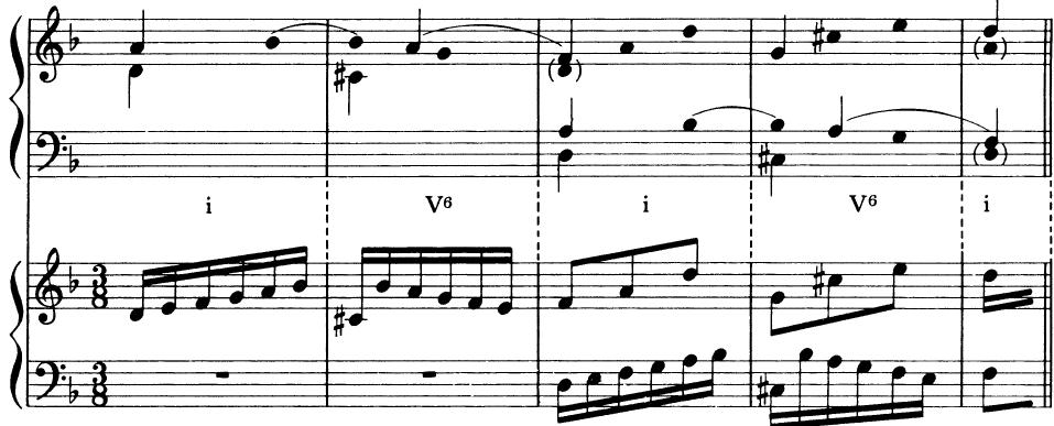 EXAMPLE 9-4 Thematic imitation in Bach&rsquo;s Two-Part Invention in d