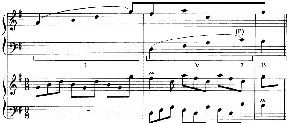 EXAMPLE 9-5 Imitation at the fifth in Bach&rsquo;s Two-Part Invention in G