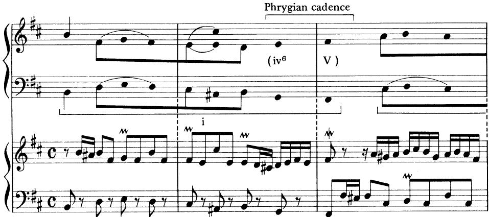 EXAMPLE 9-6 Imitation in the minor dominant key (Bach&rsquo;s Two-Part Invention in b)