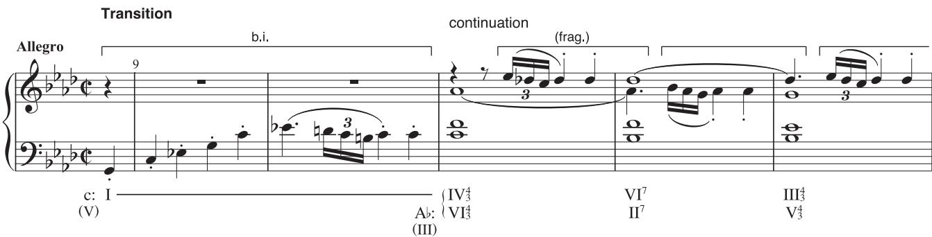 EXAMPLE 9.2 Beethoven, Piano Sonata in F minor, Op. 2, No. 1, i, 9–20