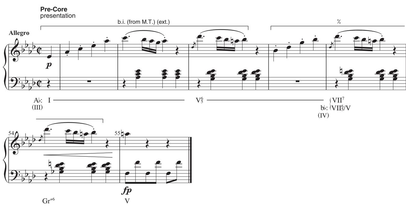 Example 9.6: the core begins by setting up an 8-m. model, based on subordinate-theme material. At the upbeat to m. 64, the model begins to be sequenced up a step. But, exceptionally, the sequence remains incomplete when the continuation phrase of the model is eliminated, and in its place a new 2-m. model