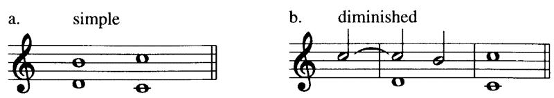 Illustration of Proper Cadences
