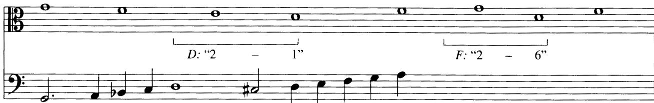 Cadence Exercises；1.