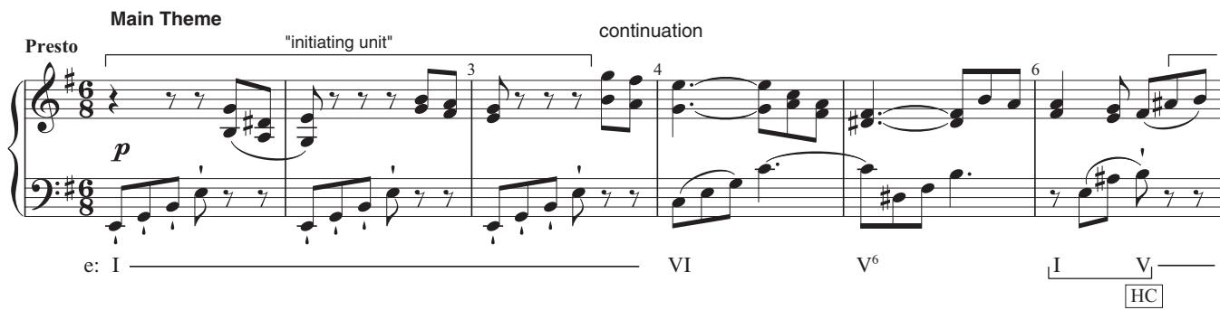 EXAMPLE 10.3 Haydn, Piano Sonata in E minor, H. 34, i, 1–8