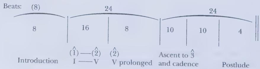 (b)