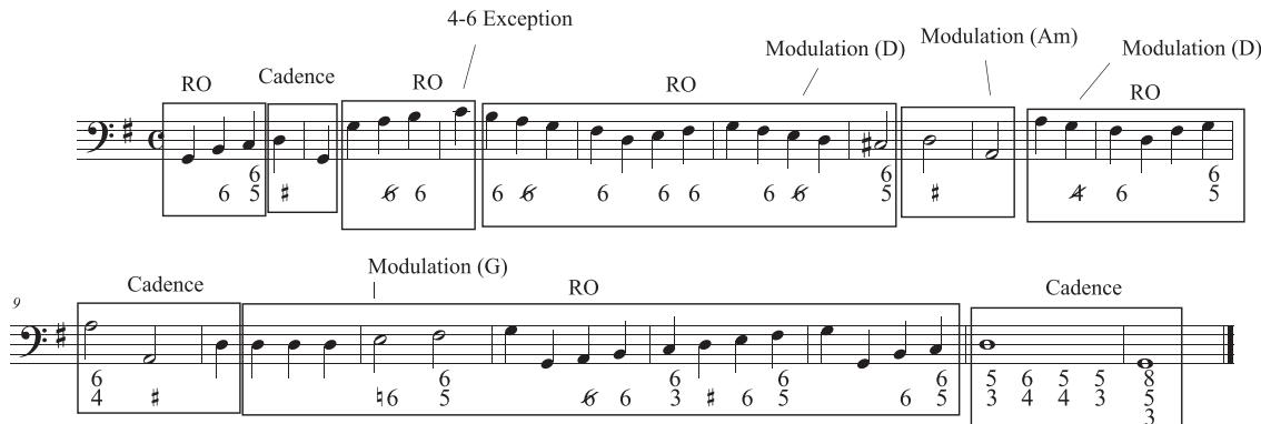 EXAMPLE 10.3   Fenaroli’s first partimento with motions, modulations, and cadences identified.