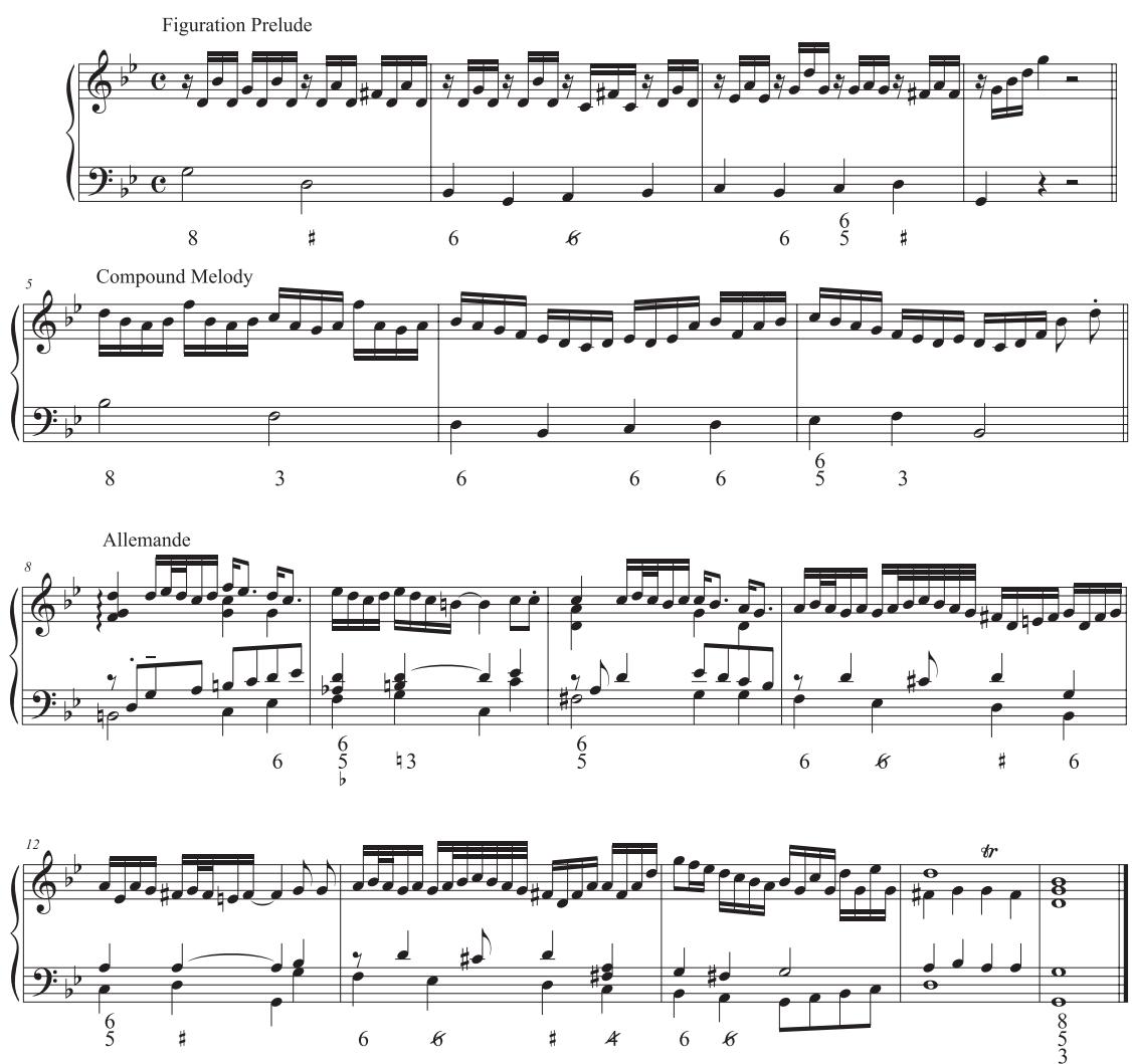 EXAMPLE 10.9   Fenaroli’s second partimento with figuration, compound melody, and as an allemande.