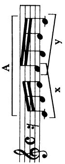 Subject = A motives x and y (contained in A)
Basic keys (in terms of Roman numerals): ① ⑤ etc.；FIGURE 10-2 Structural diagram of Bach&rsquo;s Two-Part Invention in C