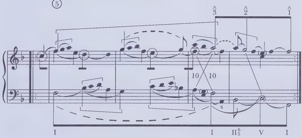 ⑤