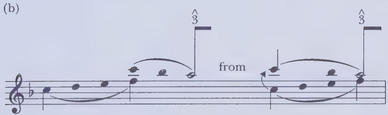 larly when a motive is repeated frequently in a work, such “nonstructural” motivic repetitions provide coherence. One certainly perceives these tones as a unit, but the A, over a broader span, is a brief restatement of the primary tone and, at the surface, functions as an appoggiatura to G (structural $\hat{2}$ ) over II $_{5}^{6}$ . Because a continuo player would realize the second beat as a C-major triad, confirming that G is still active as structural $\hat{2}$ , we interpret the F on the second part of beat 2 as an anticipation of structural $\hat{1}$ .