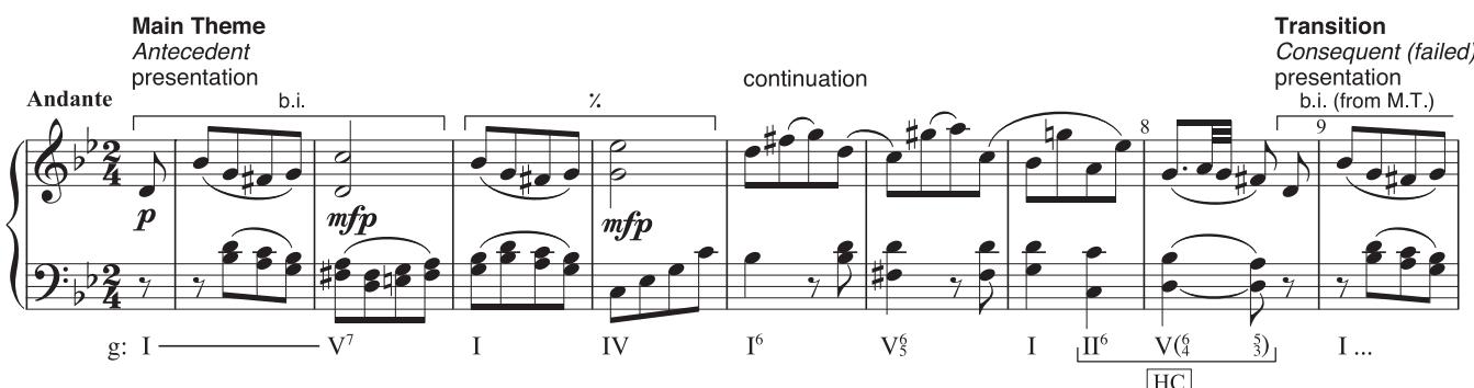 EXAMPLE 11.1 Beethoven, Piano Sonata in G minor, Op. 49, No. 1, i, 1–17