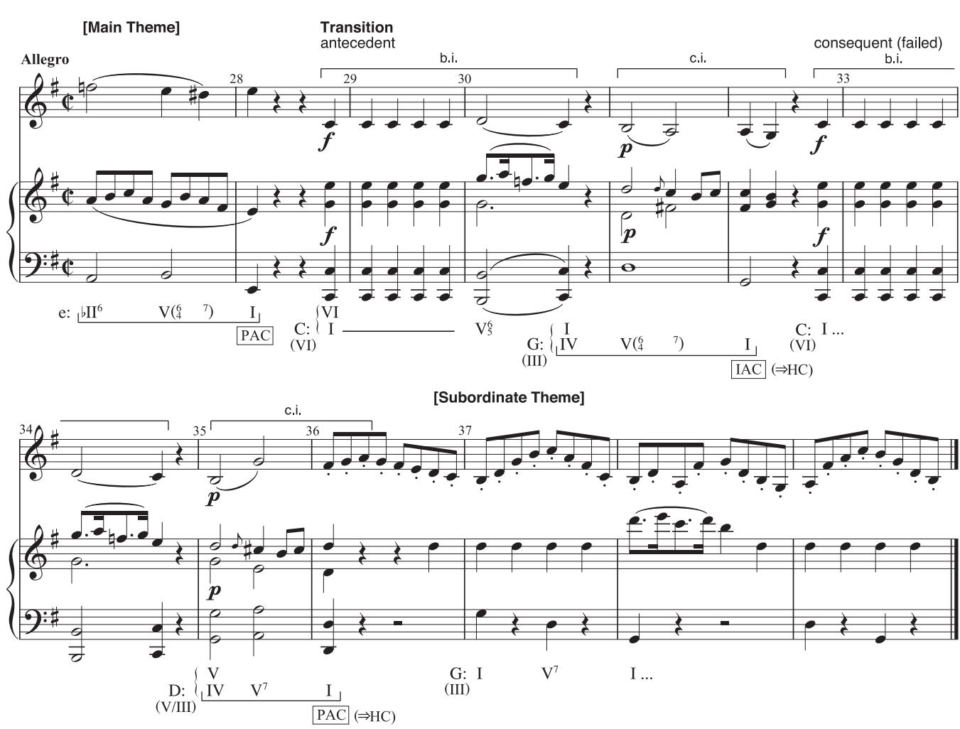 EXAMPLE 11.9 Mozart, Violin Sonata in E minor, K. 304, i, 27–39；Example 11.9: the main theme, built as a small ternary, is followed by a closing section, which has already been discussed in Example 5.27. As a result of this structure, the listener has been presented with two genuine PACs in the home key (one ending the A section, the other the A´ section), and two additional PACs of limited scope in the closing section. In short, the opening 28 measures have strongly emphasized tonic of the home key.；Consequently, it is no surprise to see Mozart moving away from E minor harmonies at the start of the transition, which brings a new 2-m. basic idea in the context of prolonging a C-major harmony, VI of the home key. (Th e overall structure of the transition is discussed below.)