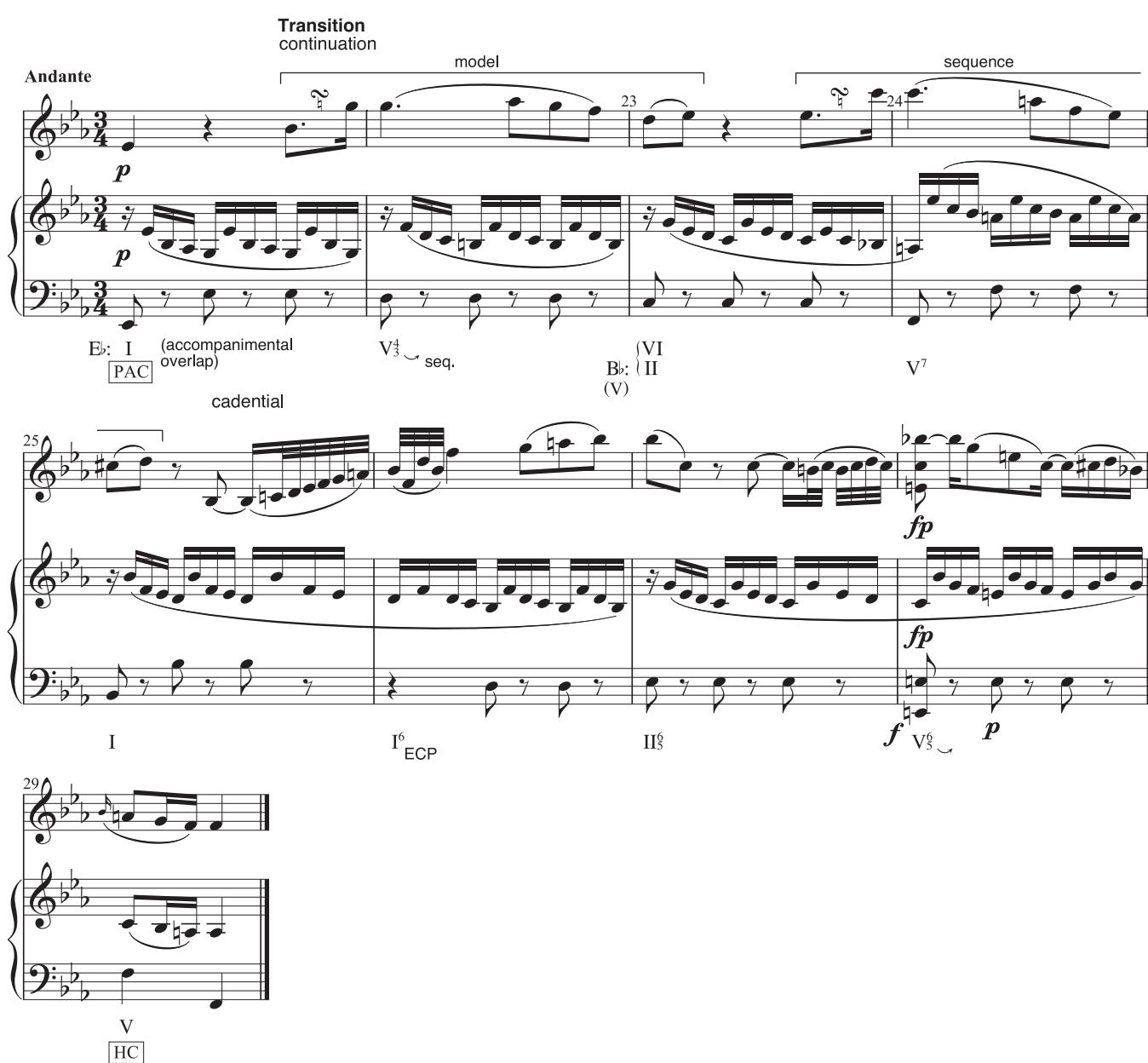 EXAMPLE 11.10 Mozart, Violin Sonata in B-fl at, K. 454, ii, 21–29；Example 11.10: the main theme, shown earlier in Example 6.17, closes with a PAC on the downbeat of m. 21. At this point an accompanimental overlap introduces a more continuous, fl owing pattern in the piano, while the violin sings a lyrical melody at the top of the texture.
