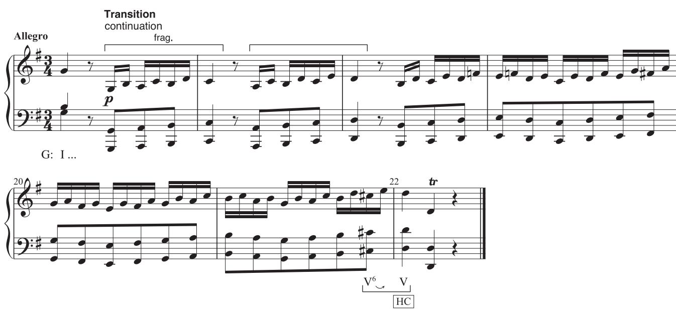 Example 11.11: this nonmodulating transition begins with a 1-m. idea that is immediately repeated a step higher. Th e continuous elaborated eighth-note fi guration that follows seems clearly continuational, eventually leading to the home-key HC at m. 22.