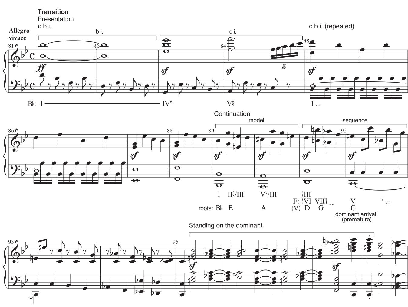 EXAMPLE 11.14 Beethoven, Symphony No. 4 in B-fl at, Op. 60, i, 81–108