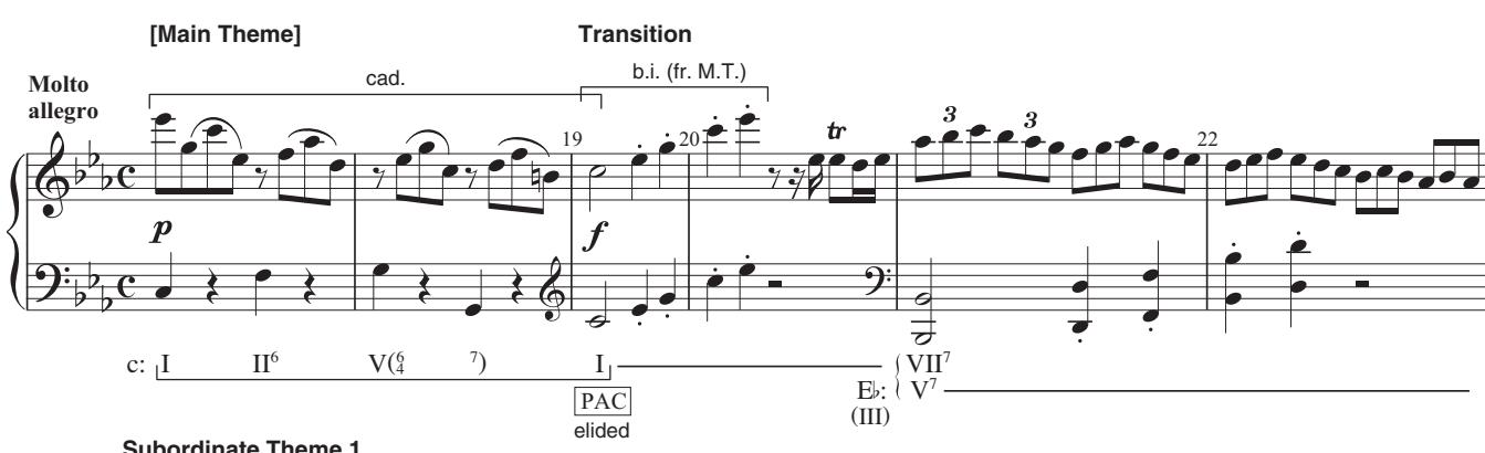 EXAMPLE 11.20 Mozart, Piano Sonata in C minor, K. 457, i, 17–27