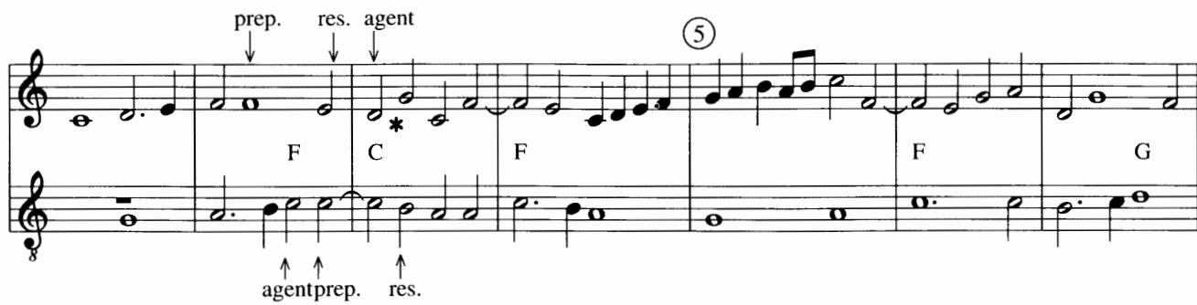 Example 11-6 (Zarlino)