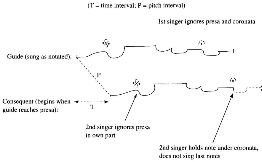 Example 11-8