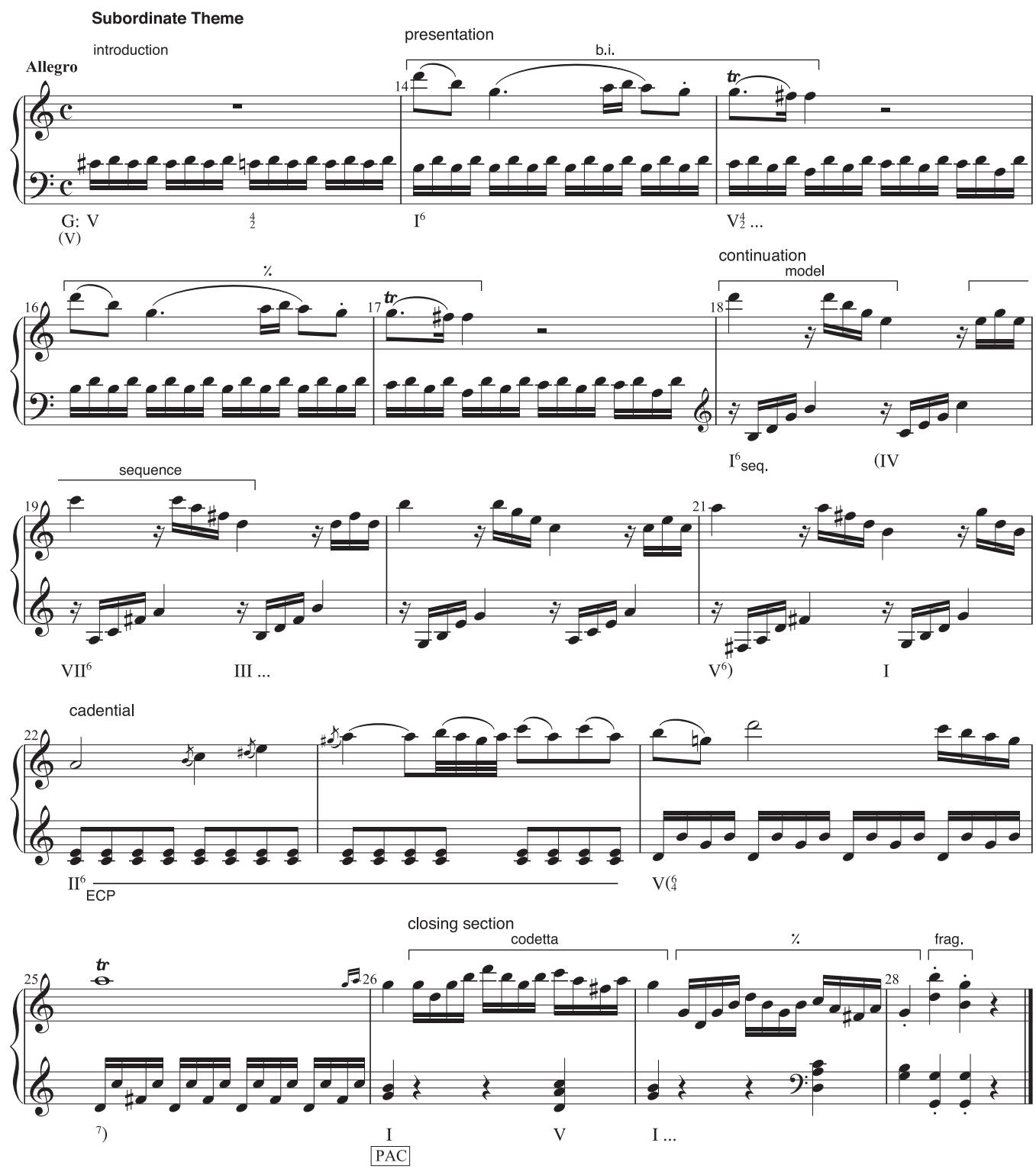 Example 12.1: this subordinate theme divides itself clearly into three phrases as defi ned by their melodic-motivic material. And each phrase has its unique formal function—presentation, continuation, and cadential— loosened in ways typical of a subordinate theme.