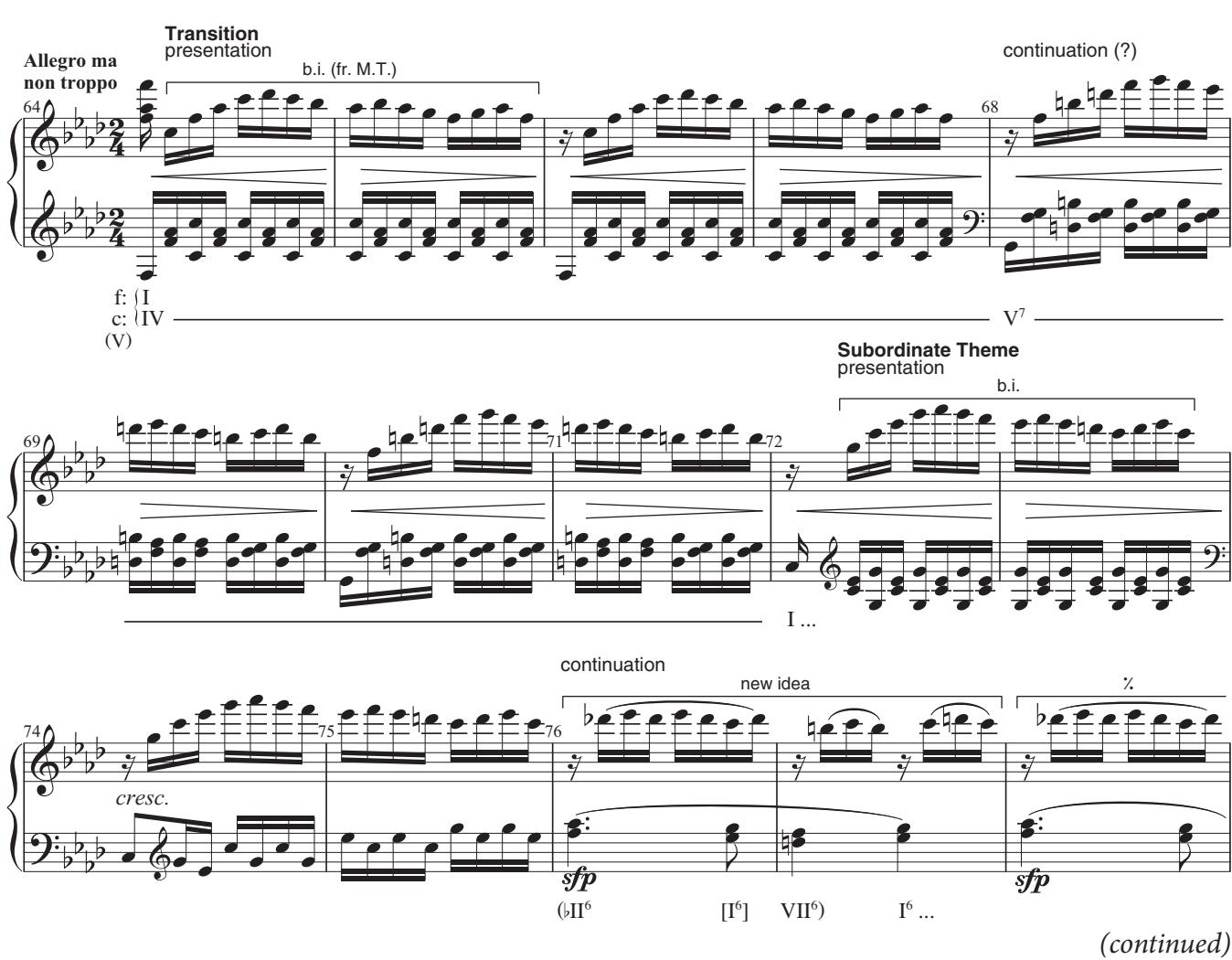 EXAMPLE 12.15 Beethoven, Piano Sonata in F minor (“Appassionata”), Op. 57, iii, 64–96