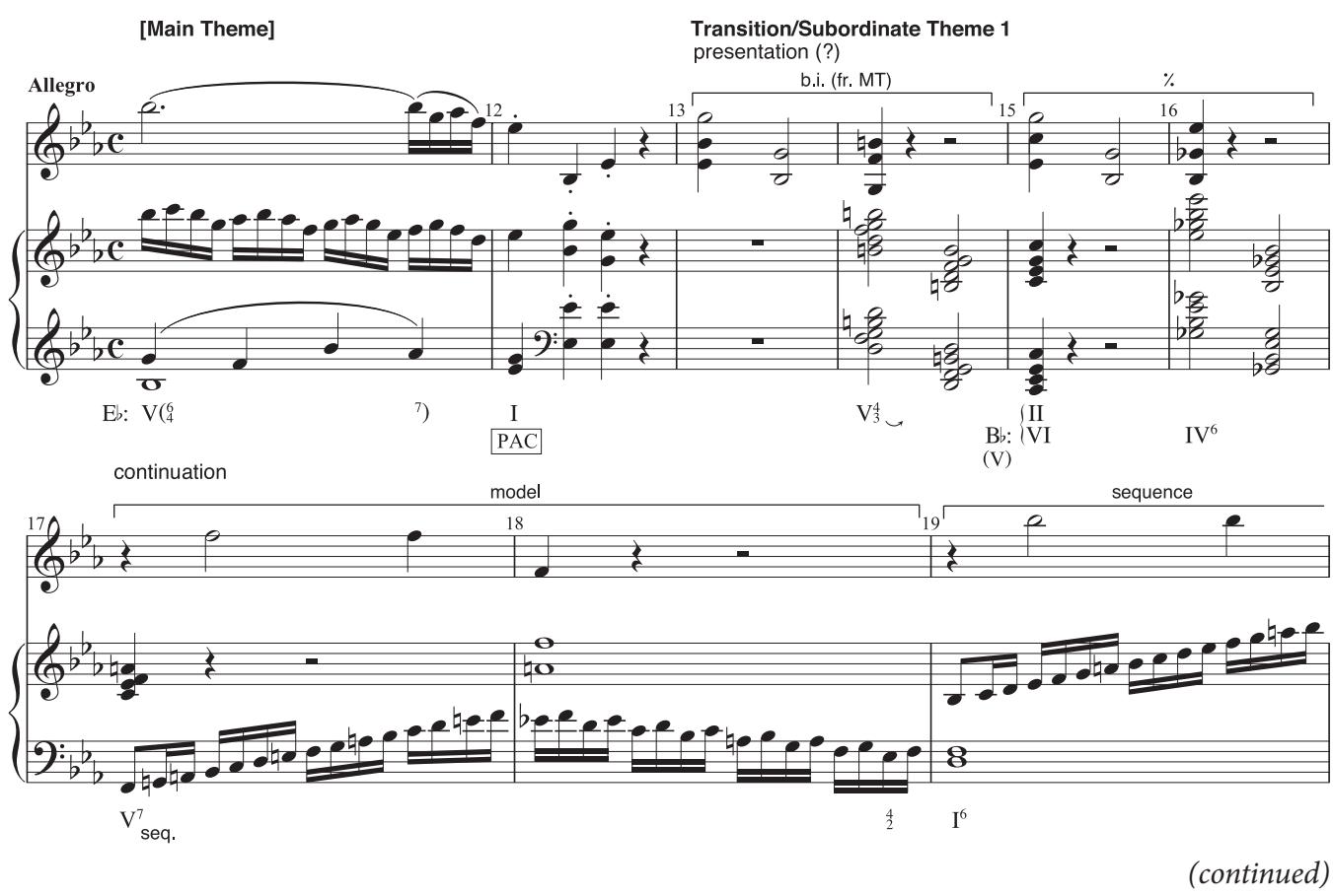 EXAMPLE 12.17 Mozart, Violin Sonata in E-fl at, K. 380, i, 11–27
