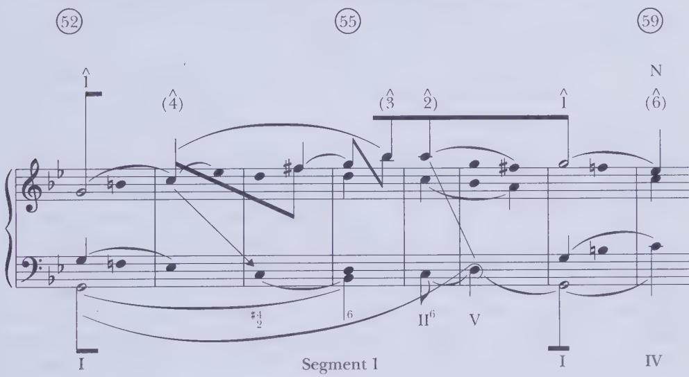 62