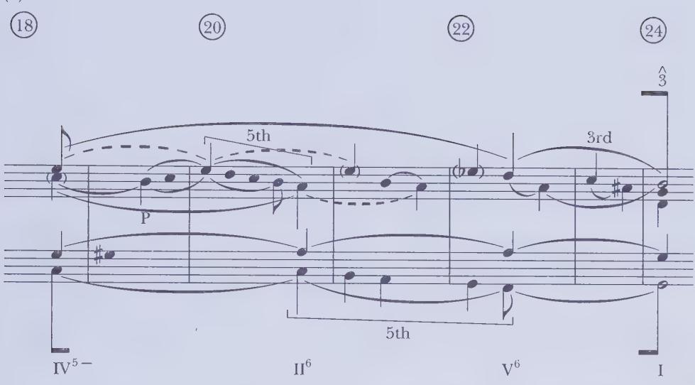 (a)