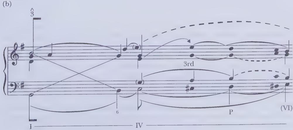 (b)