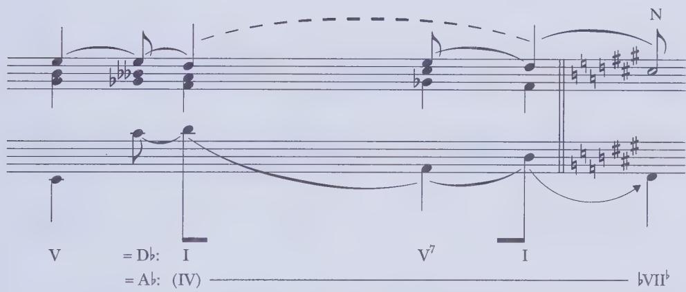 The neighbor and other motions just discussed (including the brief dominant prolongation in bars 1–2) occur within a prolonged tonic that spans bars 1–4 (Example 10.13). This tonic prolongation is balanced on a higher structural level by a four-bar prolongation of the dominant in bars 4–8. Notice the C $^{b}$ (bars 4–6), the neighbor tone that embellishes the fifth (B $^{b}$ ) of the dominant chord. This use of modal mixture (C $^{b}$ is the natural-sixth degree of E $^{b}$ minor) creates a half-step relationship (between B $^{b}$ and C $^{b}$ ), which parallels the half step between C and D $^{b}$ in the first phrase. The modal mixture continues and is intensified in bars 6–7, where the dominant triad itself becomes minor with the addition of G $^{b}$ . At the end of the phrase (bars 7–8) the dominant chord becomes major again in preparation for the return to the tonic. $^{16}$
