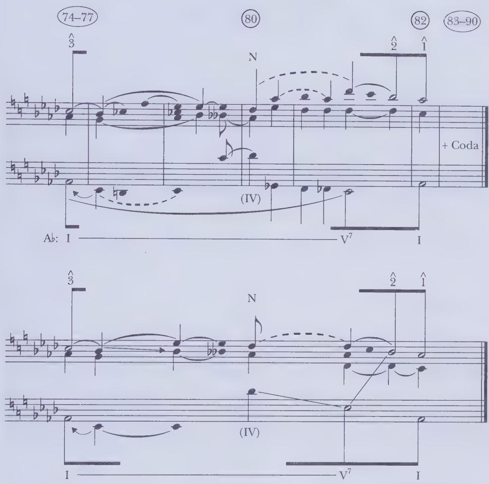 speculate that the integration of different structural levels by the neighbor figure &ldquo;explains&rdquo; Schubert&rsquo;s choice of $G^b$ minor as a subordinate key area. The key of $G^b (F^\sharp)$ is the only key that will permit the upper neighbor $D^b (=C^\sharp)$ to function as a local scale degree 5. The middleground tonal plan, therefore, is in a sense the realization of a &ldquo;possibility&rdquo; inherent in the opening surface motive C-Db-C.