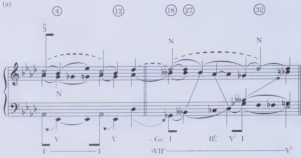 (a)