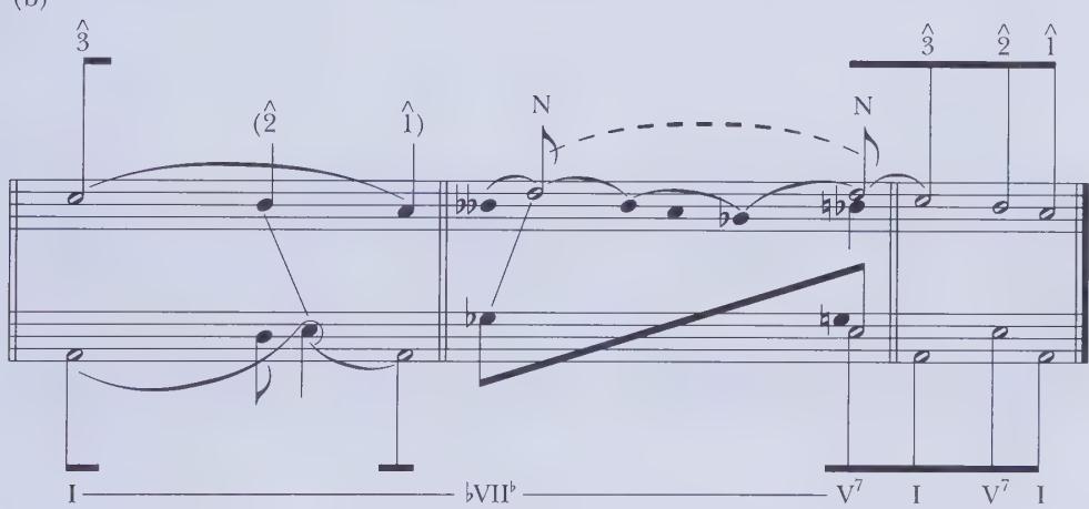 (b)；Example 10.21